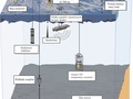 Fig. 7. Schemat stacji dryfującej. Źródło: www.polarhovercraft.no, dostęp 27.02.15